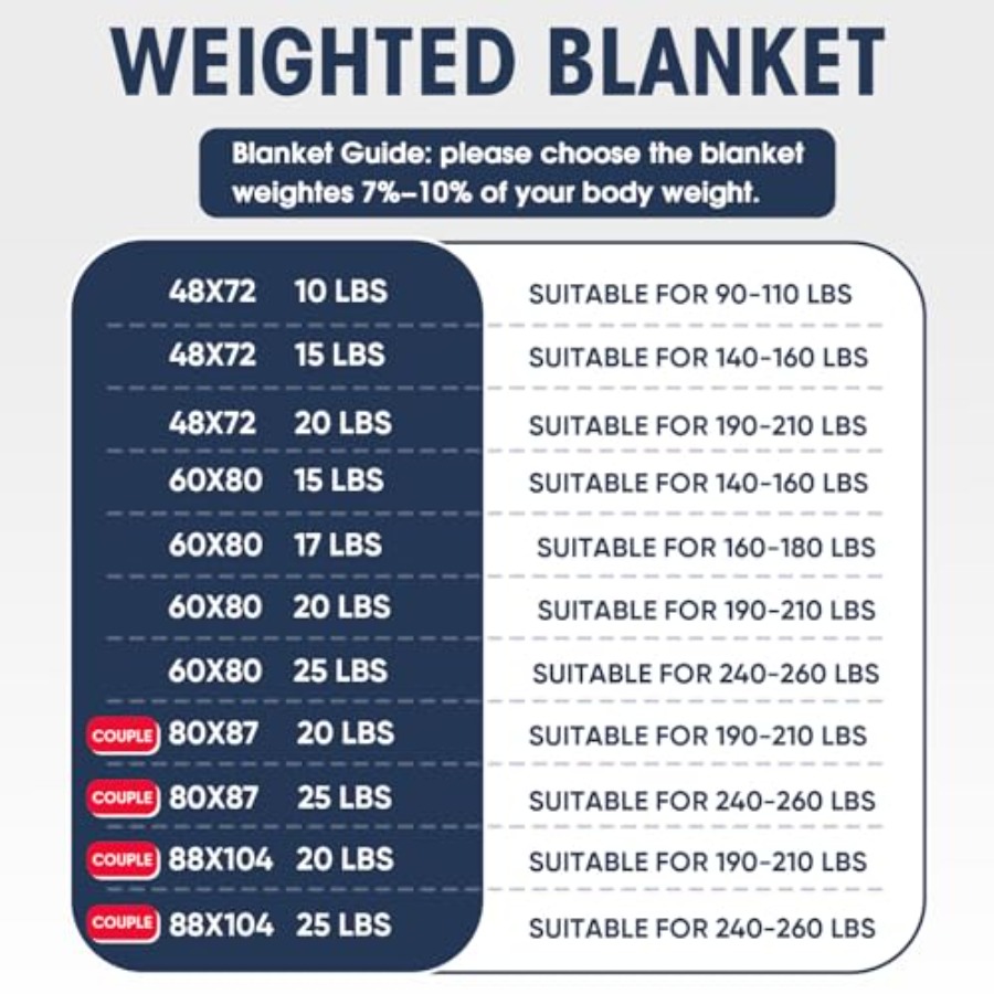 Weighted Blanket for Adults 20 - Weighted Blanket 15Lb ulasan dan harga
