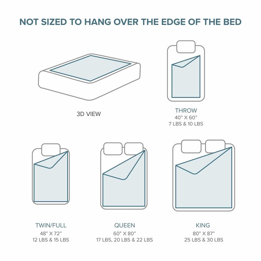 Weighted Blanket 40x60 10lbs,  - Weighted Blanket 15Lb ulasan dan harga
